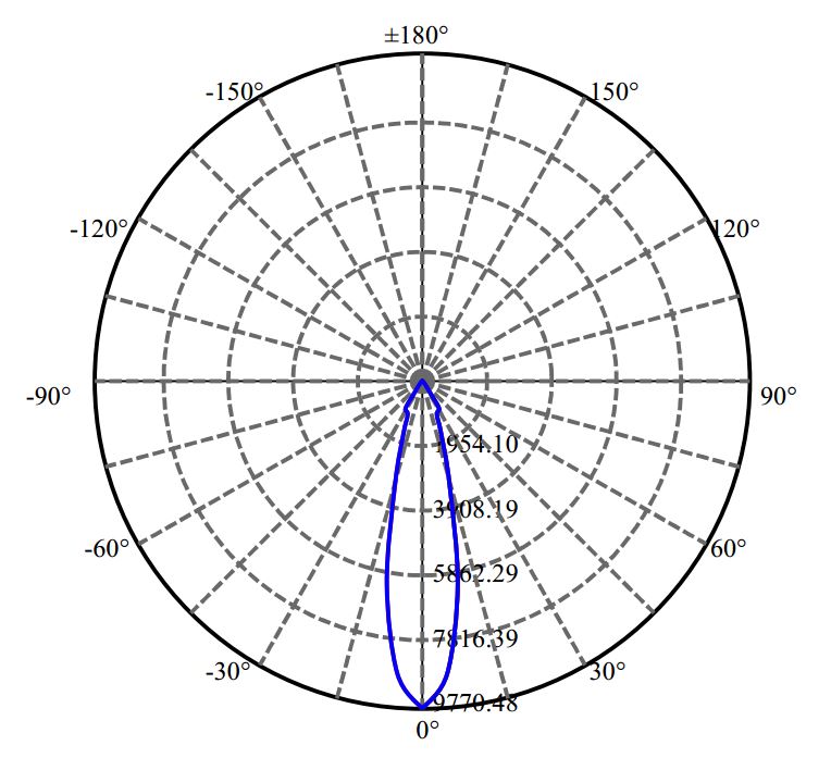 Nata Lighting Company Limited - Bridgelux  SLM 1205 G7 L13 3-1917-E